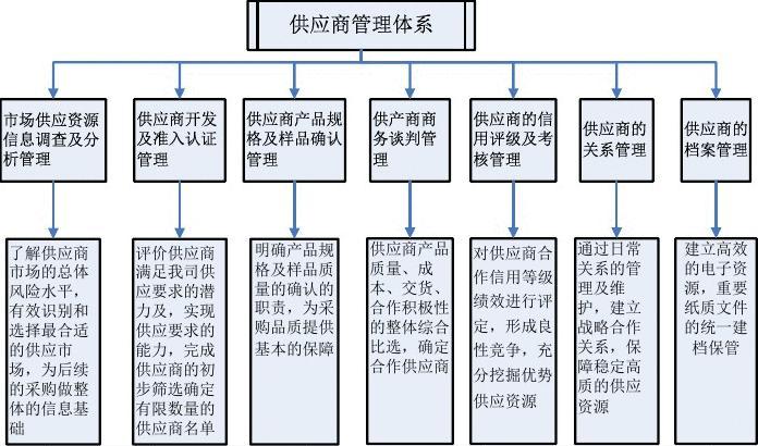 希优设备